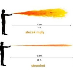 Gaz pieprzowy FOX LABS GOLD Cone 59ml+kabura+chust