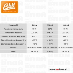 Termos Esbit Polar Vacuum Flask 1l biały - 2 kubki
